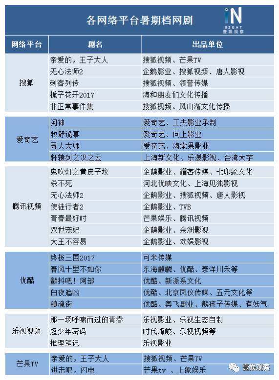 新公司为何频造爆款？从《春风十里》到《双世宠妃》的映乐网络启示录
