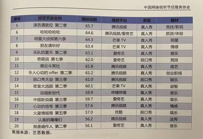2020年网综巅峰之战 《乘风破浪的姐姐》为何能登顶最火宝座？